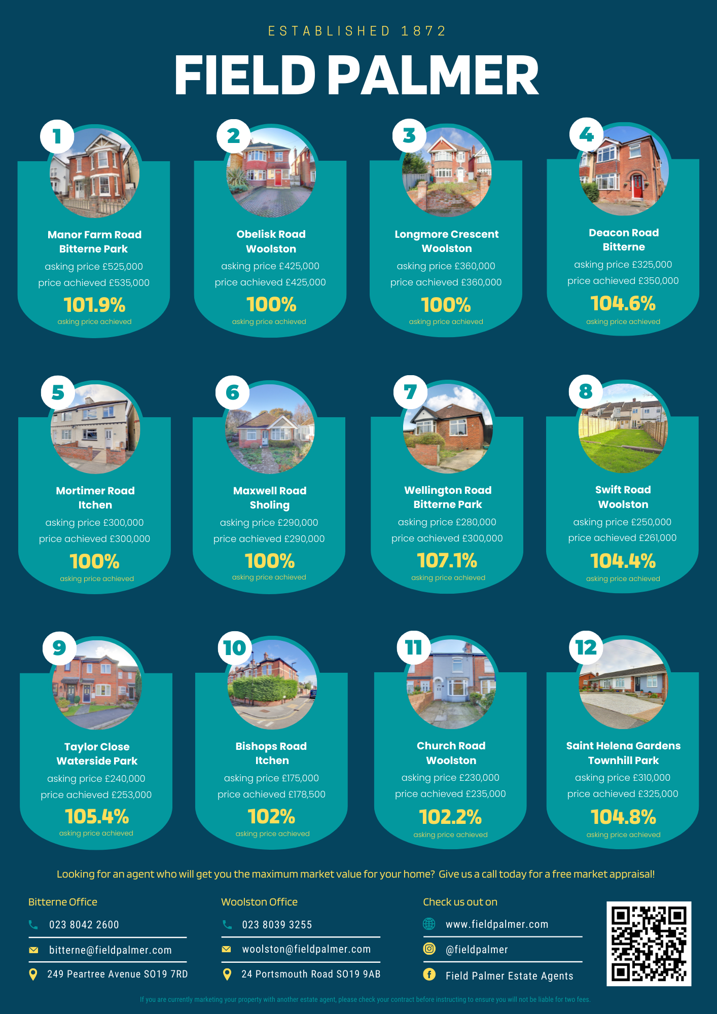 Results News from Field Palmer Estate Agents